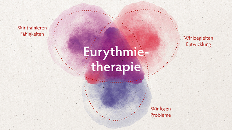 Eurythmietherapie