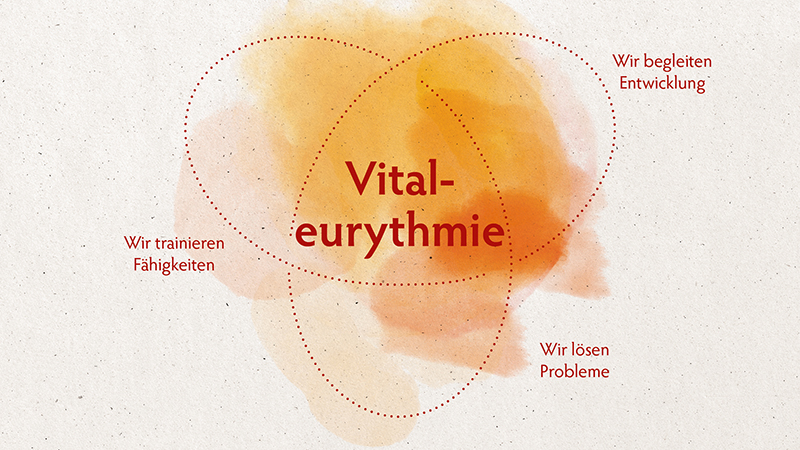 Vitaleurythmie - die Methode der Zukunft